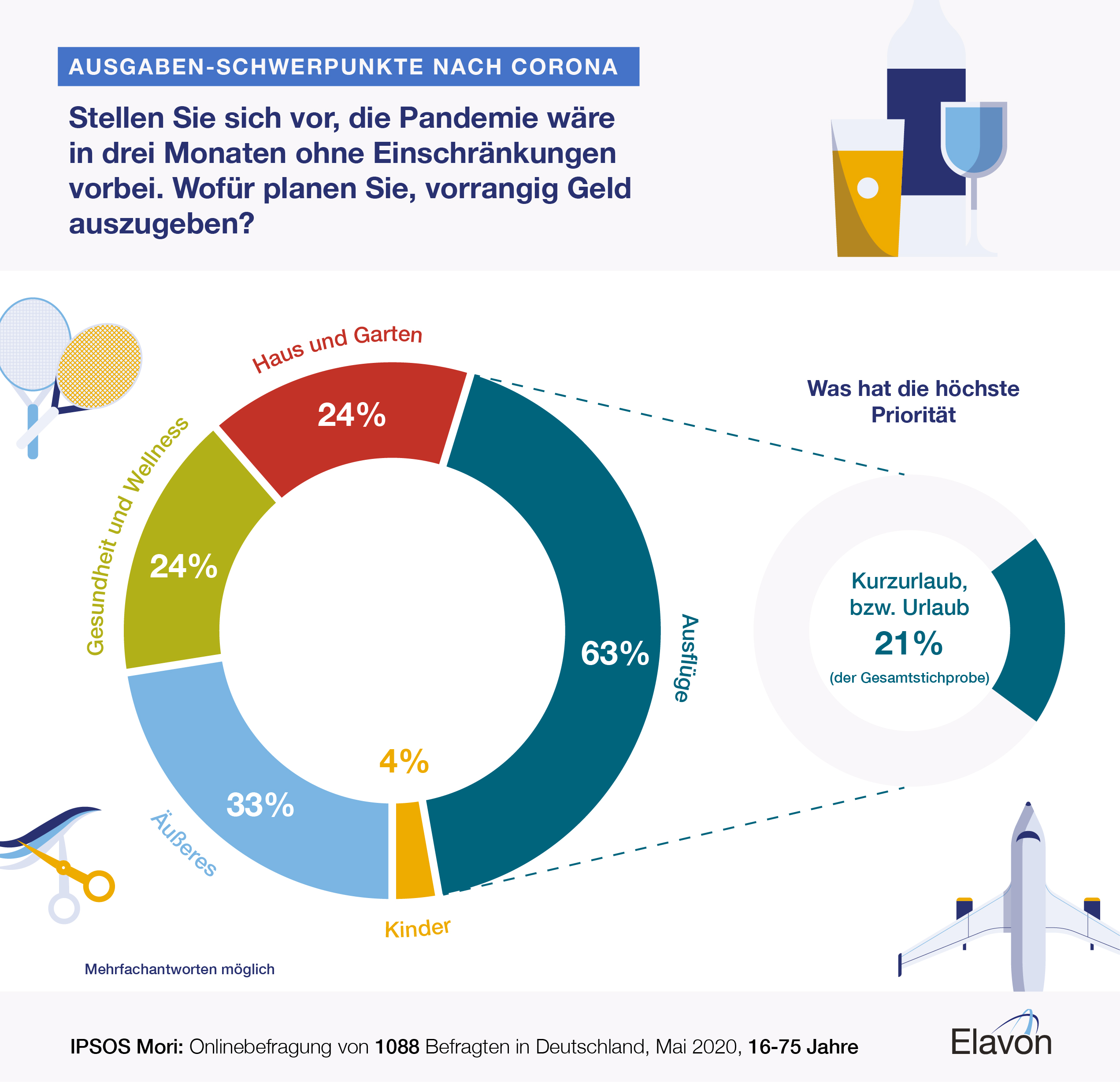Elavon Ipsos Mori UK priority spends